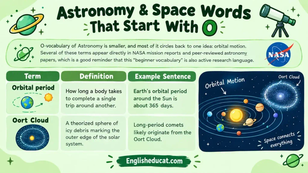 Science Words That Start With O