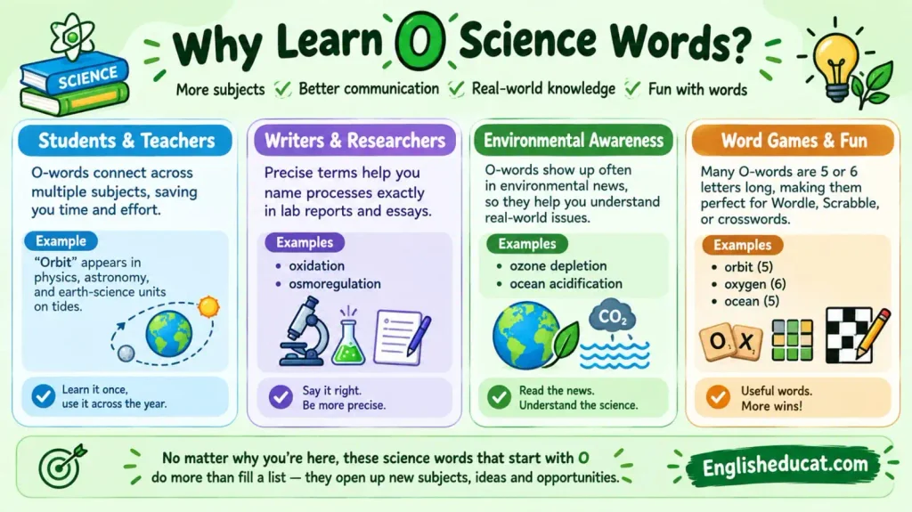 Science Words That Start With O
