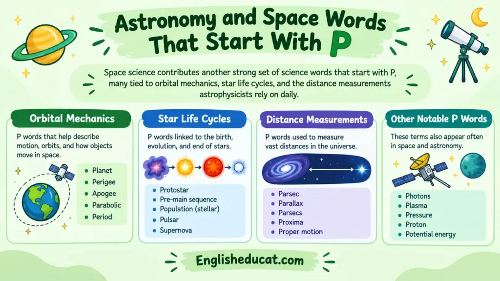 Science Words That Start With P