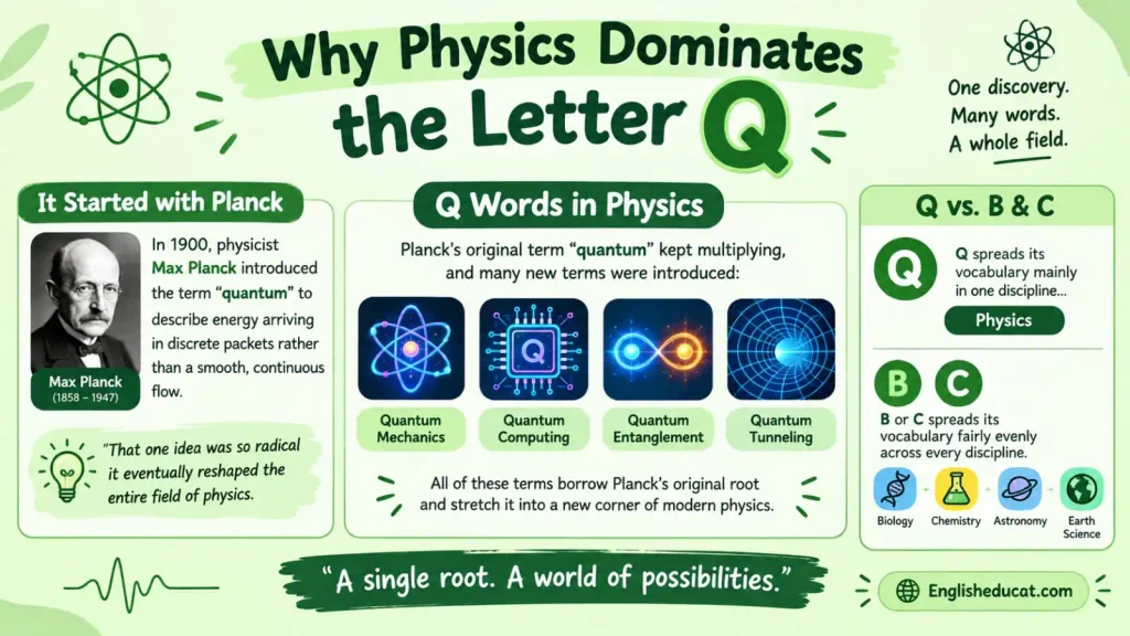 Science Words That Start With Q