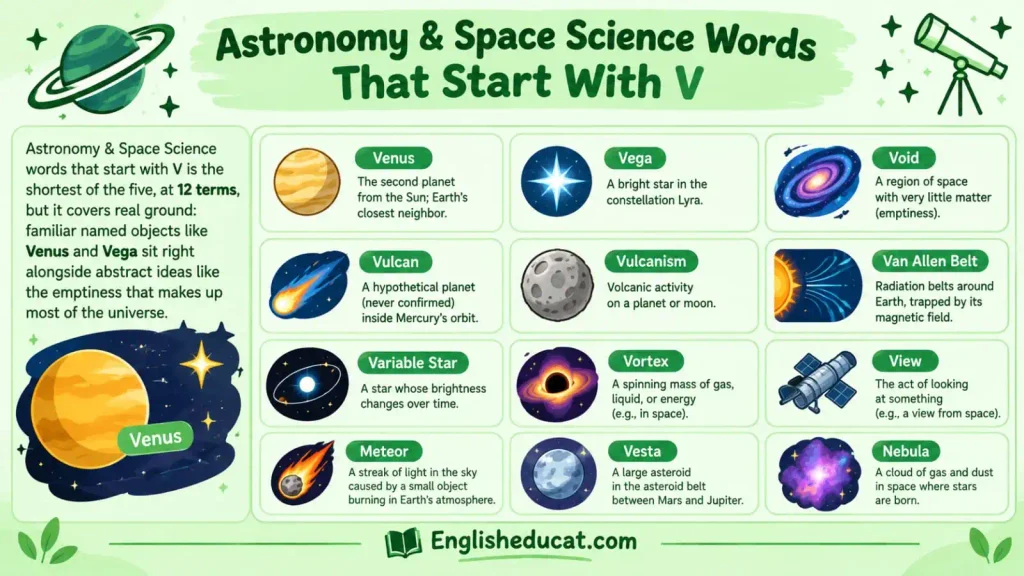 Science Words That Start With V