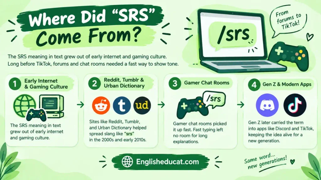 SRS Meaning in Text