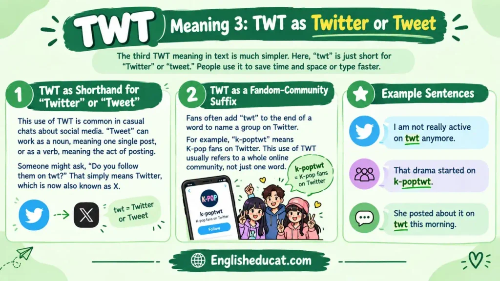 TWT Meaning in Text
