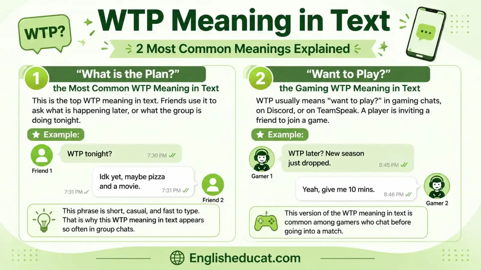 WTP Meaning in Text