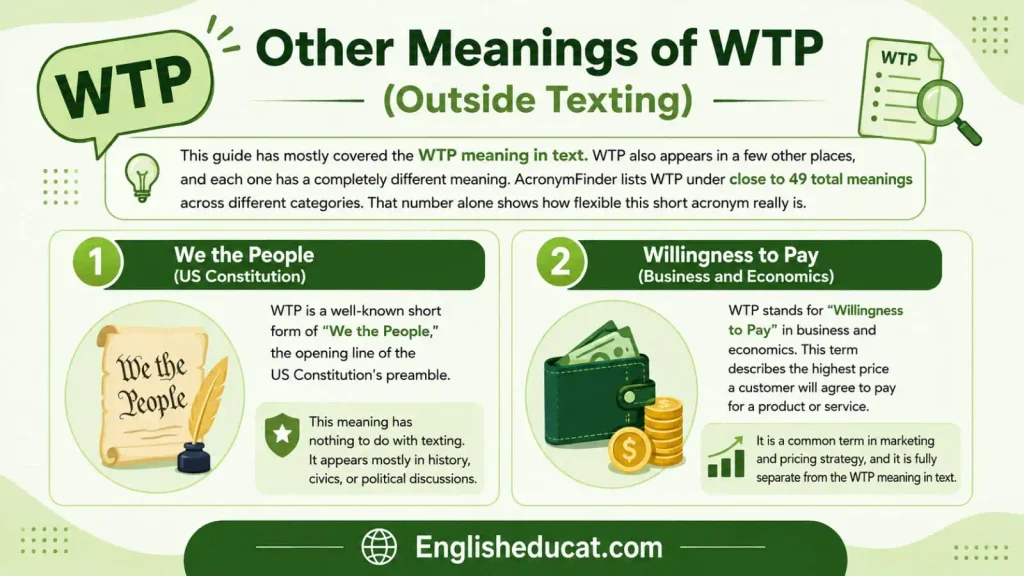 WTP Meaning in Text