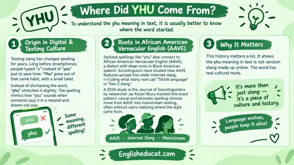 YHU Meaning in Text