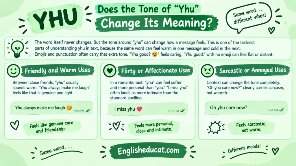 YHU Meaning in Text