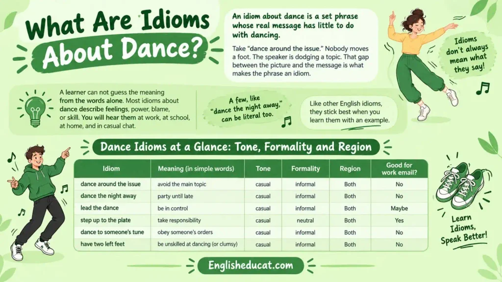 Idioms About Dance