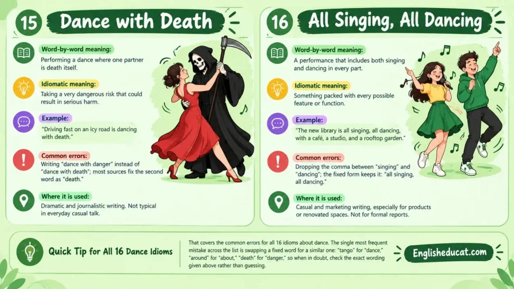 Idioms About Dance