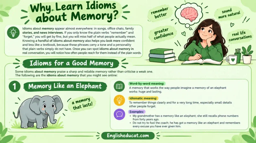 Idioms About Memory