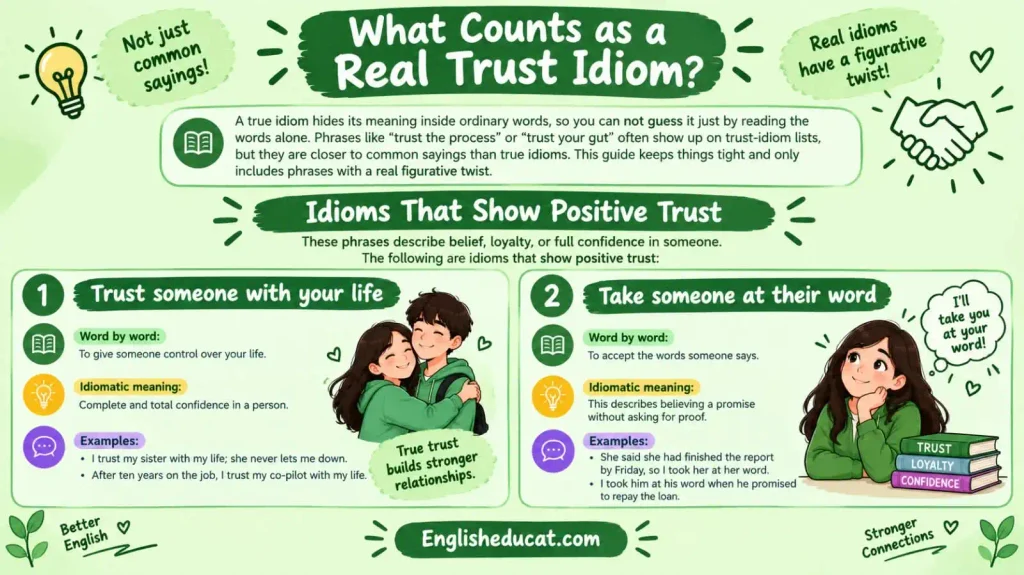 Idioms About Trust