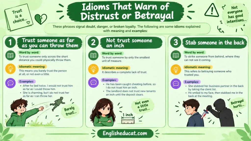 Idioms About Trust