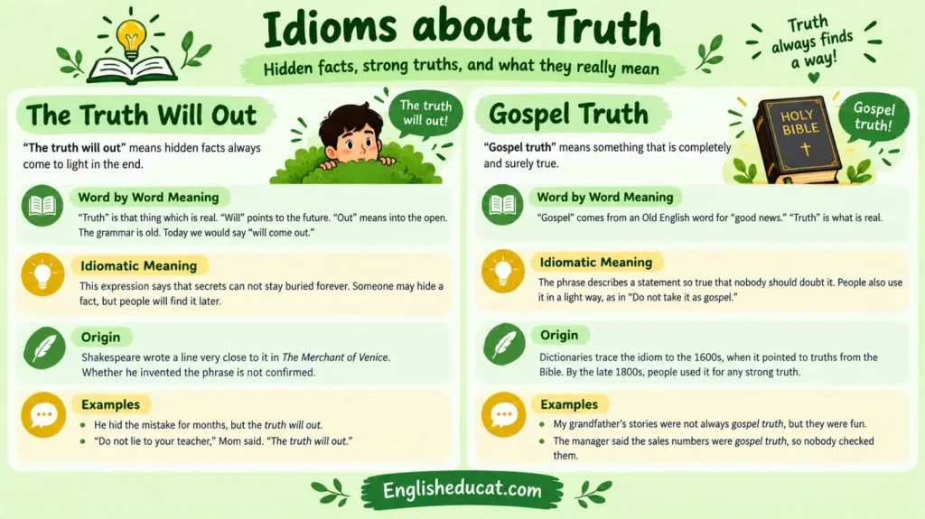 Idioms About Truth