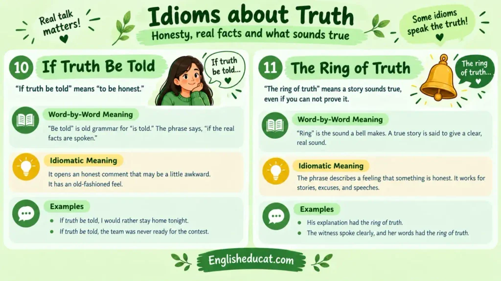 Idioms About Truth