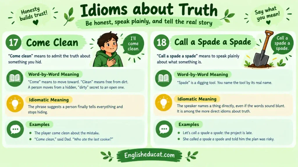 Idioms About Truth