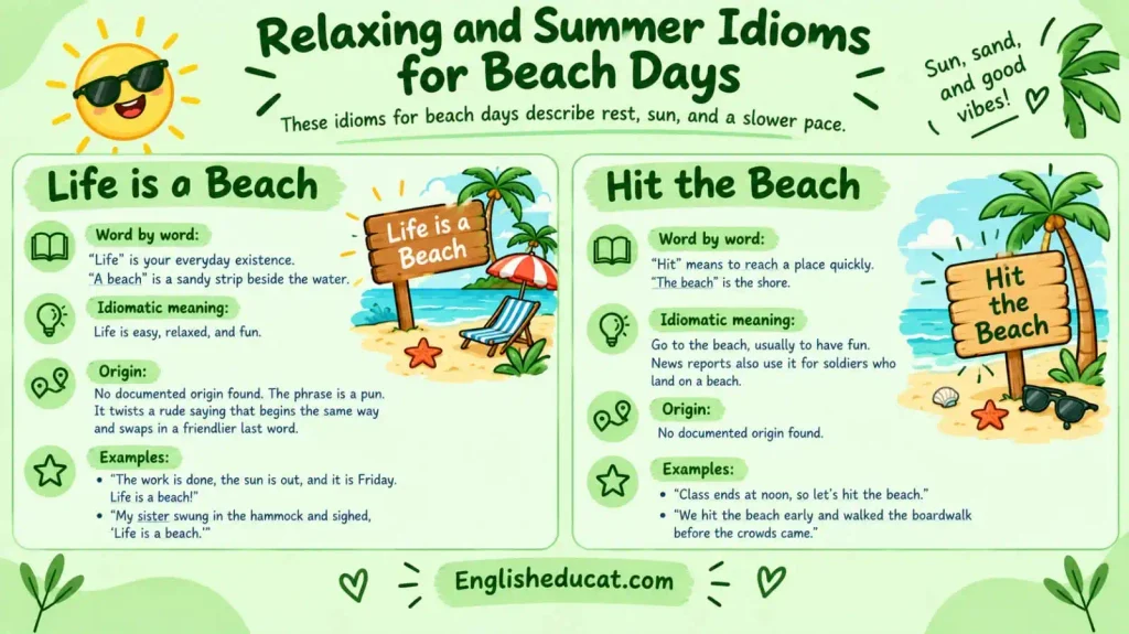Idioms for Beach