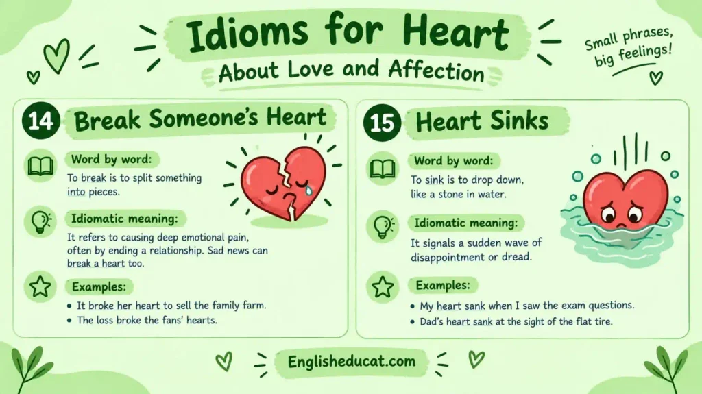 Idioms for Heart