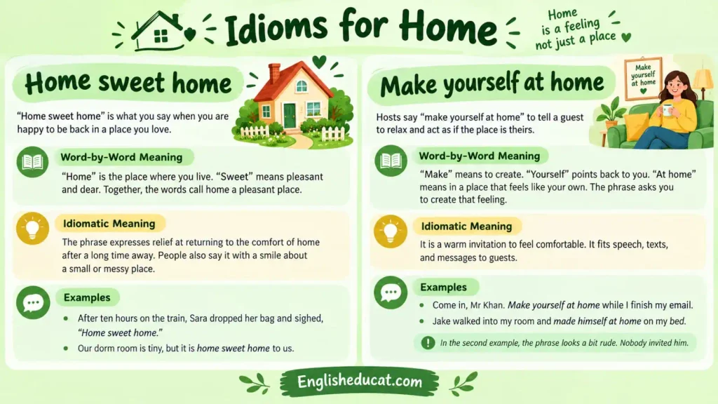 Idioms for Home