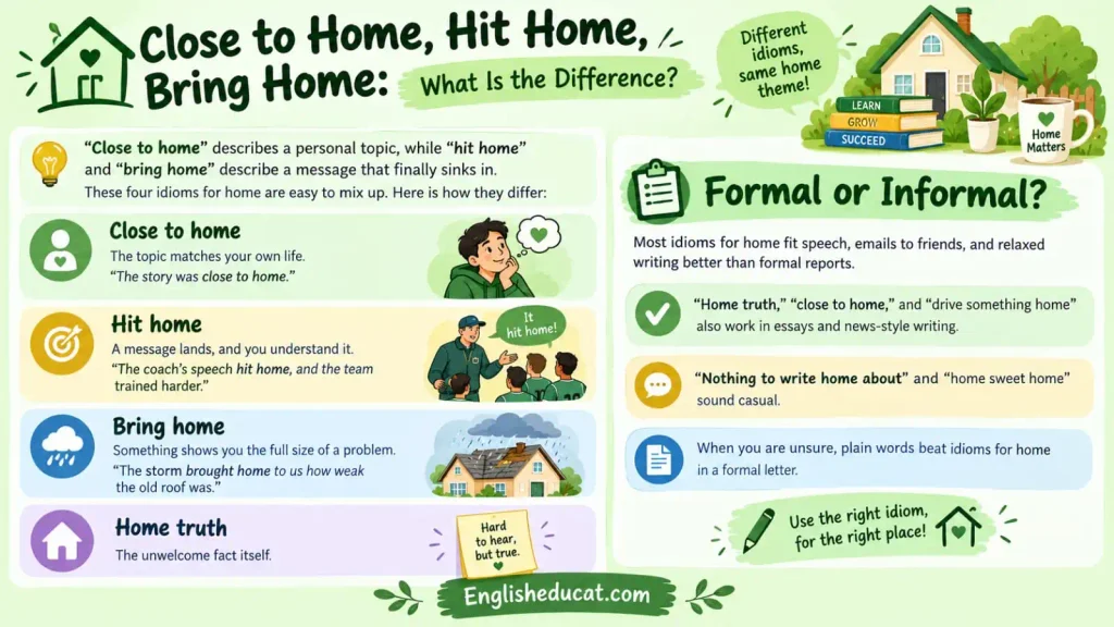 Idioms for Home