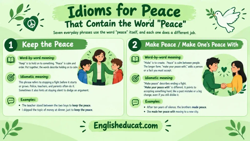 Idioms for Peace