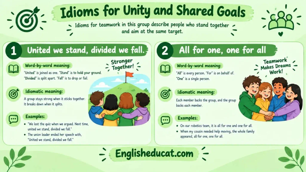 Idioms for Teamwork 