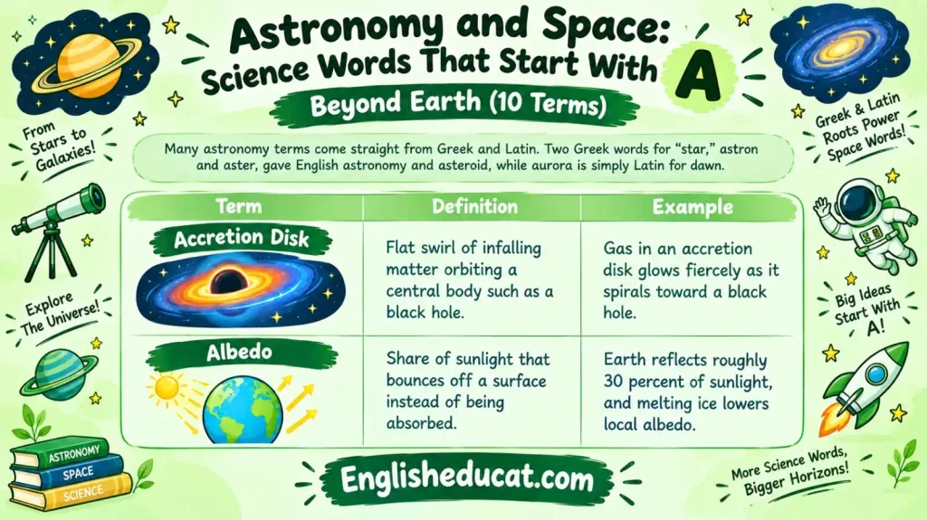 Science Words That Start With A