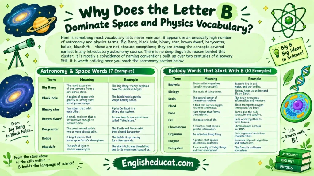Science Words That Start With B