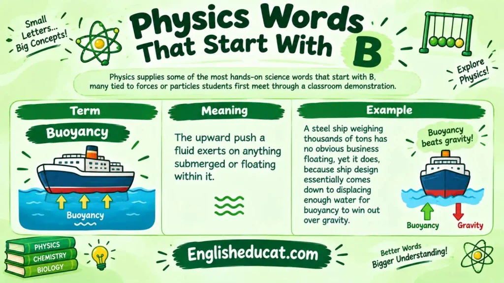 Science Words That Start With B