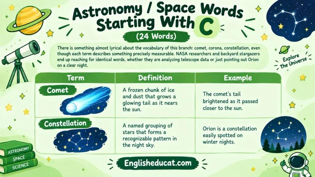 Science Words That Start With C 