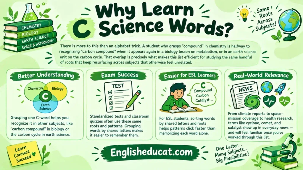 Science Words That Start With C 