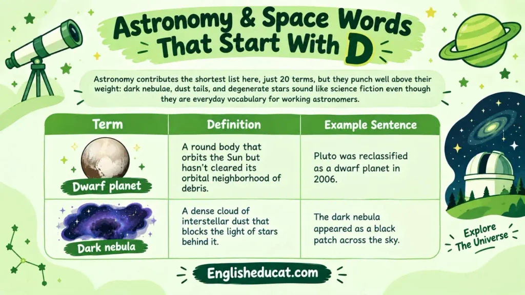 Science Words That Start With D